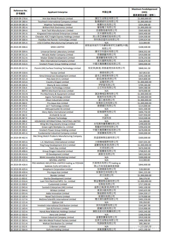 香港BUD专项补贴申请攻略